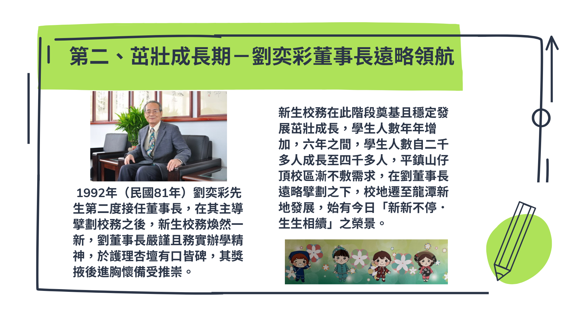 新生醫專簡介-1992年劉奕彩先生接任董事長，嚴謹且務實辦學的精神，於護理杏壇有口皆碑